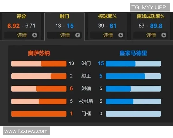 西甲联赛本轮皇马对阵数据预测与赛前分析